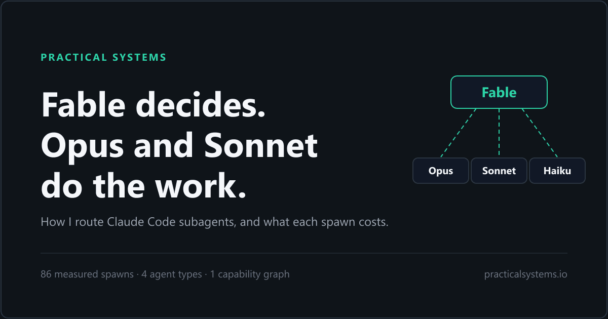 Fable Decides, Opus and Sonnet Do the Work: How I Route Claude Code Subagents