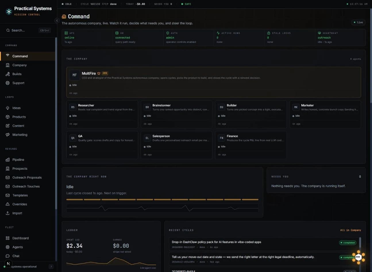 How We Automated Our Own Sales Pipeline