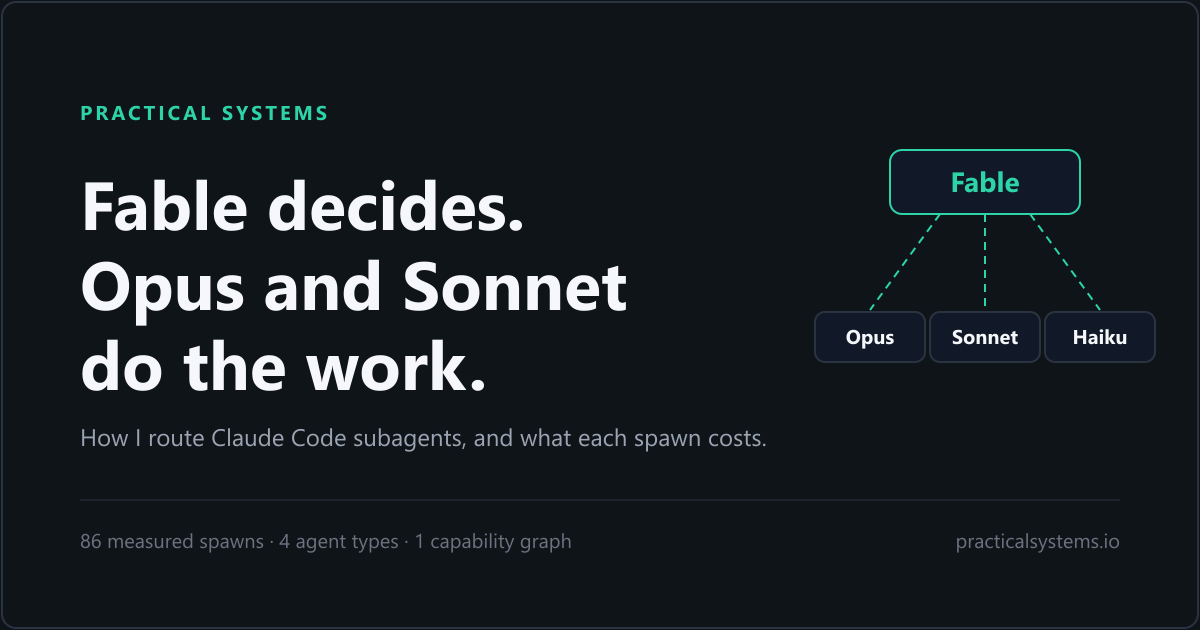 Fable Decides, Opus and Sonnet Do the Work: How I Route Claude Code Subagents